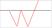 Double bottom