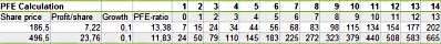 PFE calculation