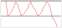 Rectangle formation