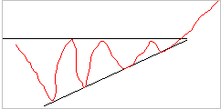 Right-angle triangle