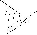 Symmetrical triangle