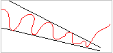 Short wedge