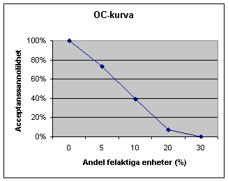 OC-kurva