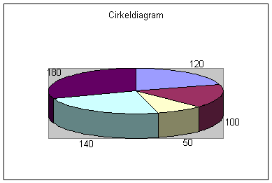 Cirkeldiagram