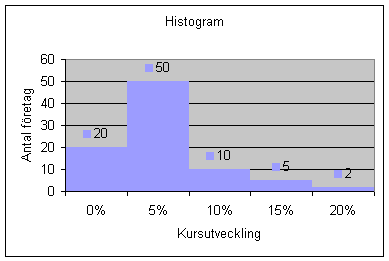 Histogram