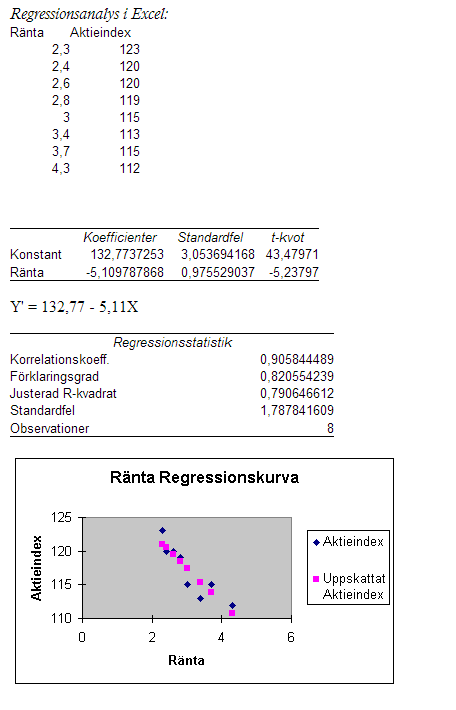 Regressionsanalys