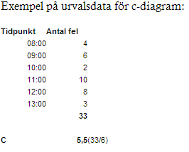 Urvalsdata c-diagram